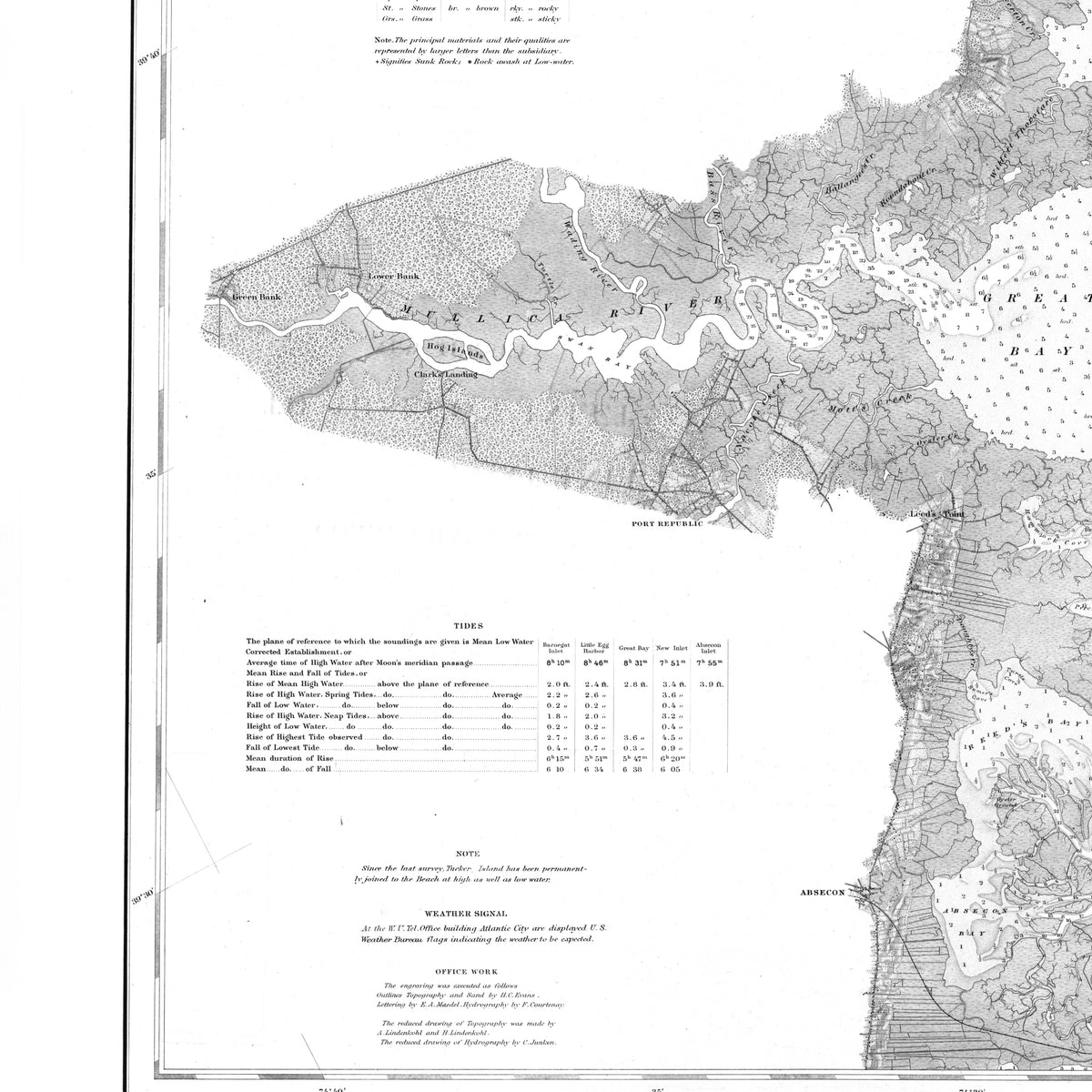 Barnegat Inlet To Absecon Inlet 1879