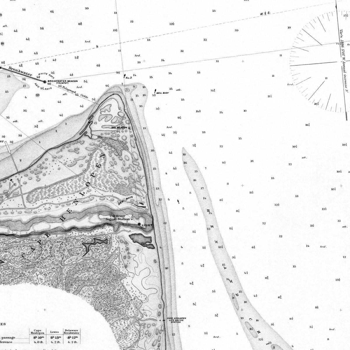 Cape Henlopen & the Delaware Breakwater 1883