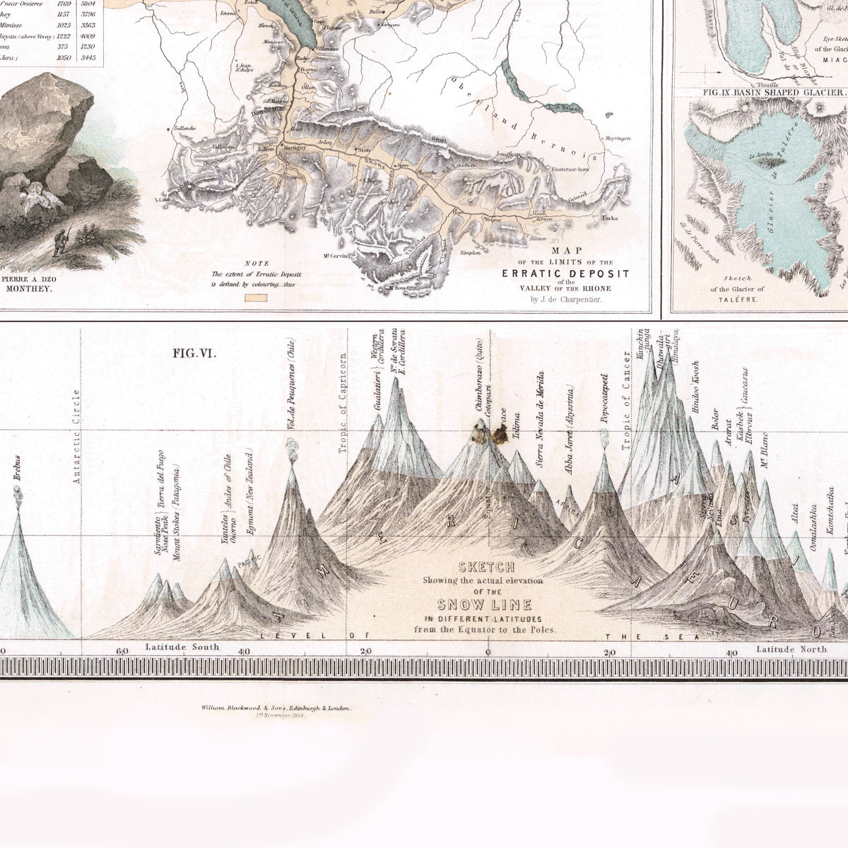 Glaciers of the Alps 1856