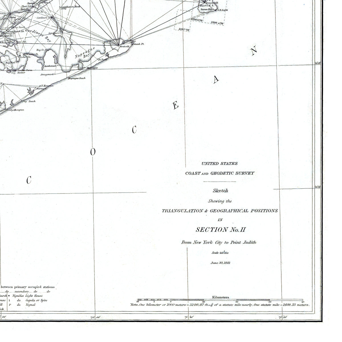 Long Island Sound Triangulation 1881